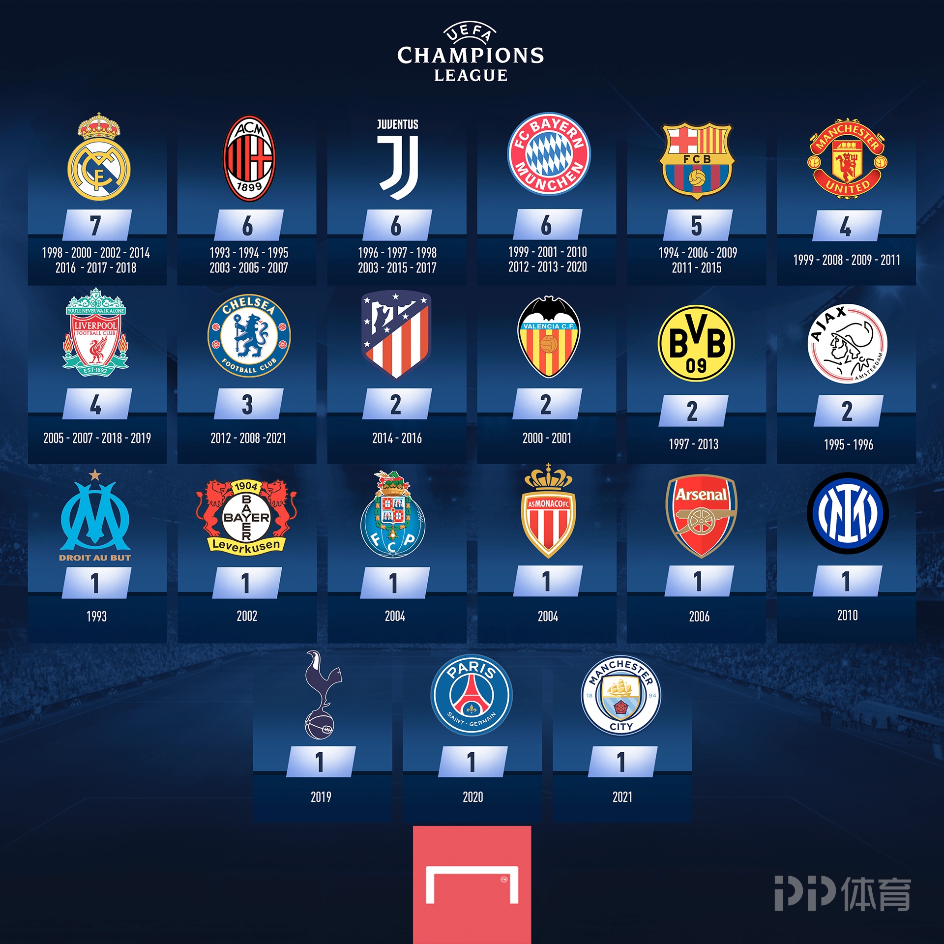 柏林联合队长：拜仁下半场一直在拖延时间，毫无公平竞赛精神